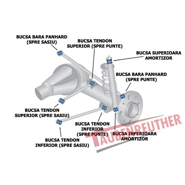 Kit bucse tendoane si bara Panhard, puntea spate Jeep Wrangler JK