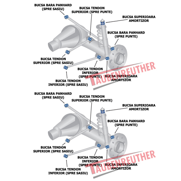 Kit bucse tendoane si bara Panhard puntea fata+spate Jeep Wrangler TJ
