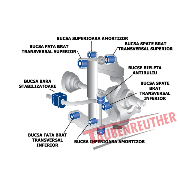 Kit bucse brate transversale fata, puntea fata pentru Nissan Terrano 2, Ford Maverick 1997-