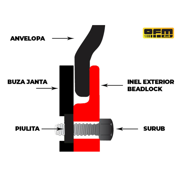 Schema montaj beadlock